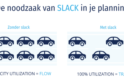Slack in your resource plan is a must.