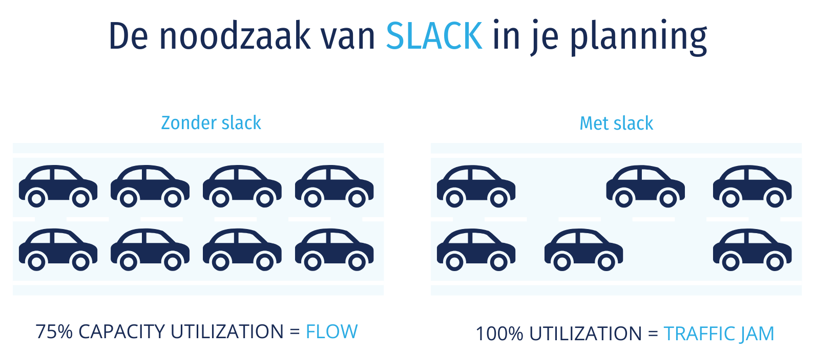 Bewegingsruimte in je resourceplan is een must - Fortes