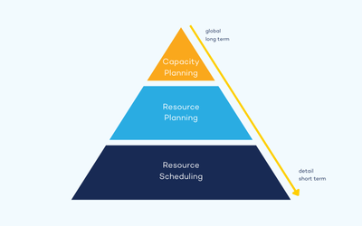Wat is Strategisch Resource Management?