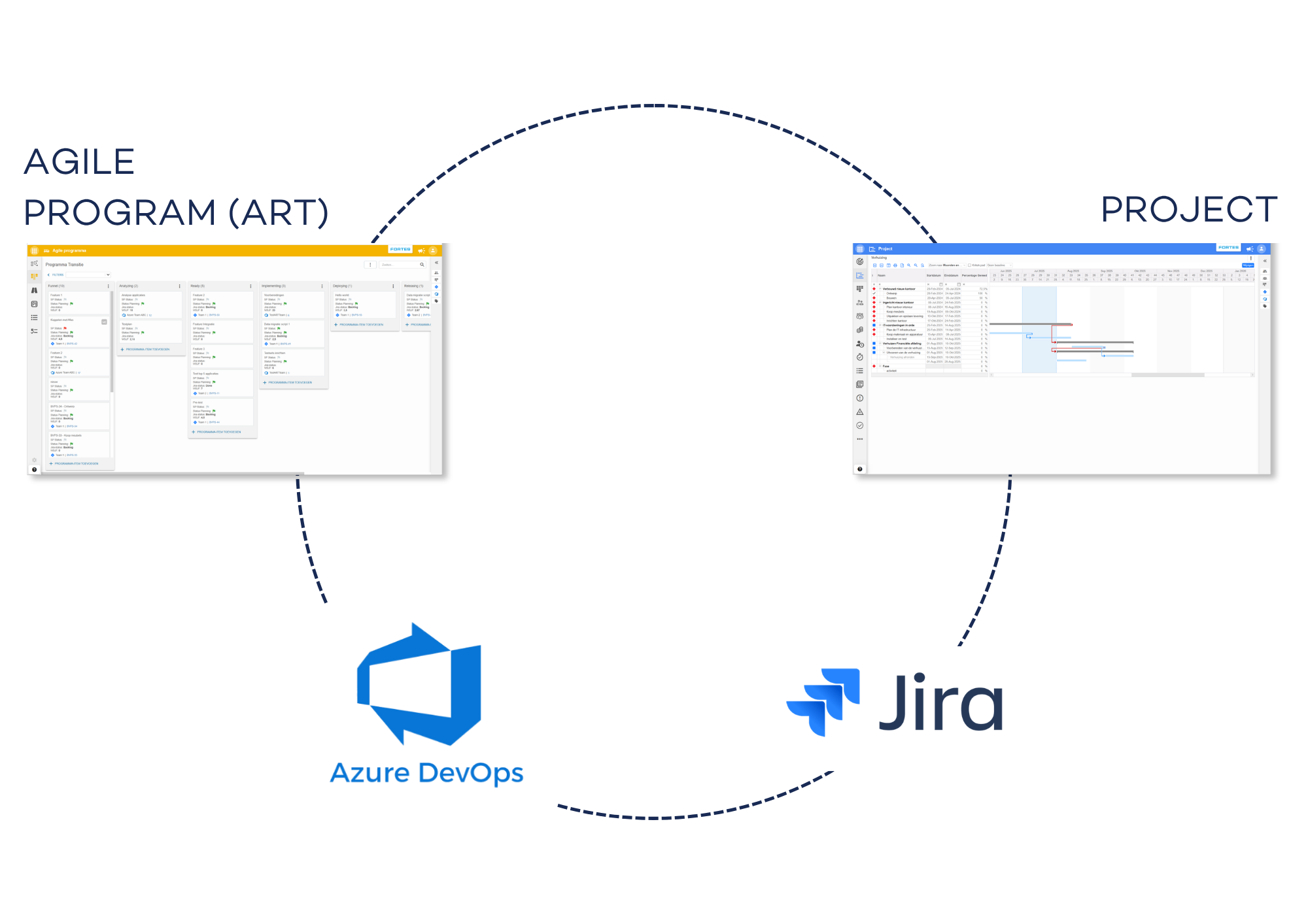 een agile of hybride portfolio